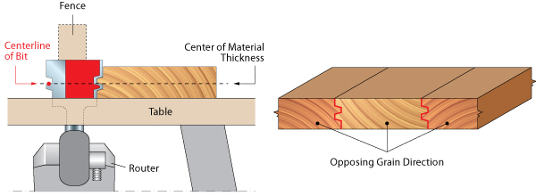 Reversible Glue Joint Router Bits