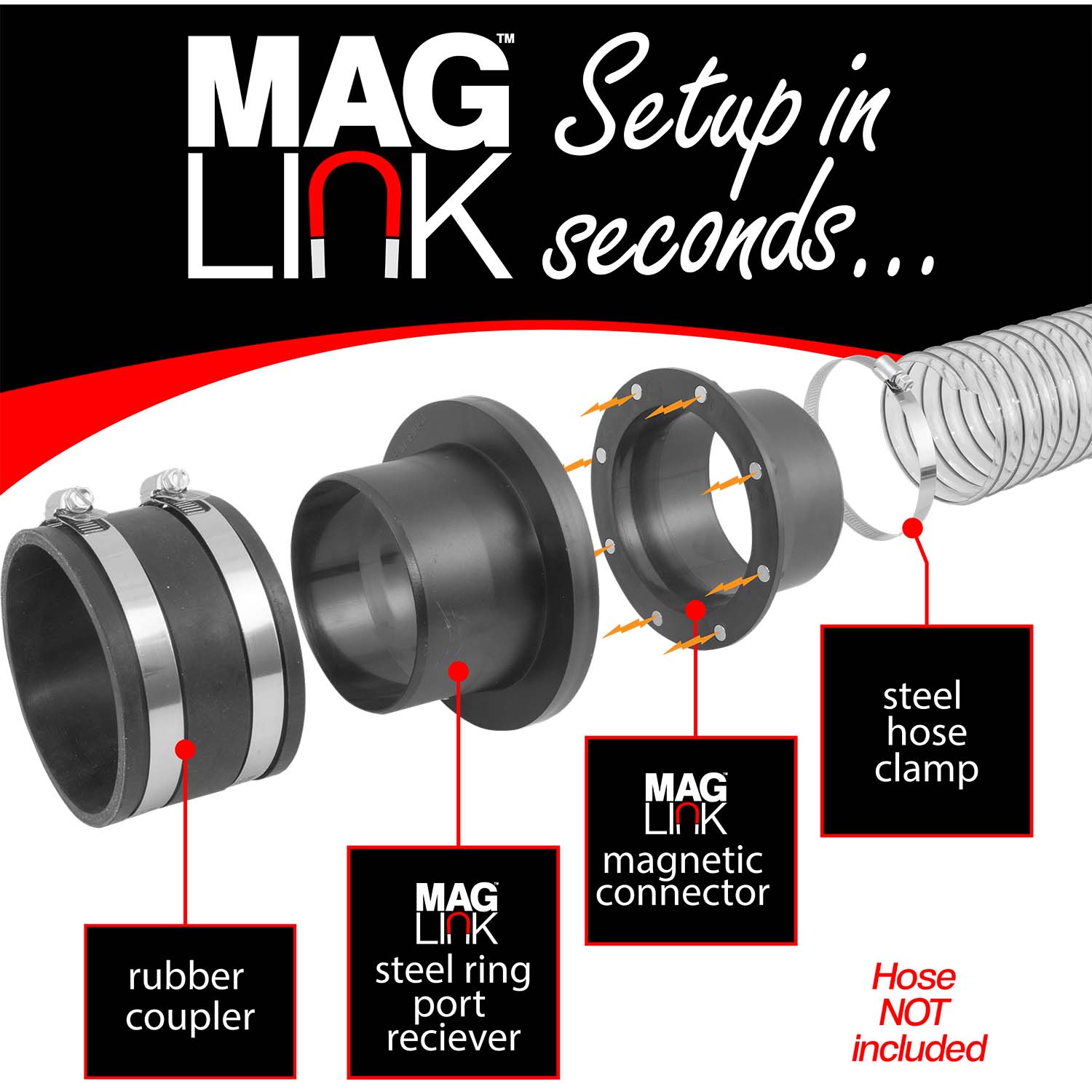 4" MagLink™ Starter Kit