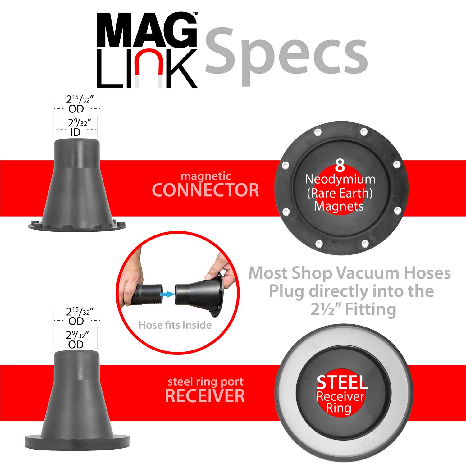 4" - 2-1/2" MagLink™ Starter Kit