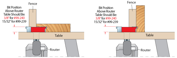 Drawer Locking Router Bit